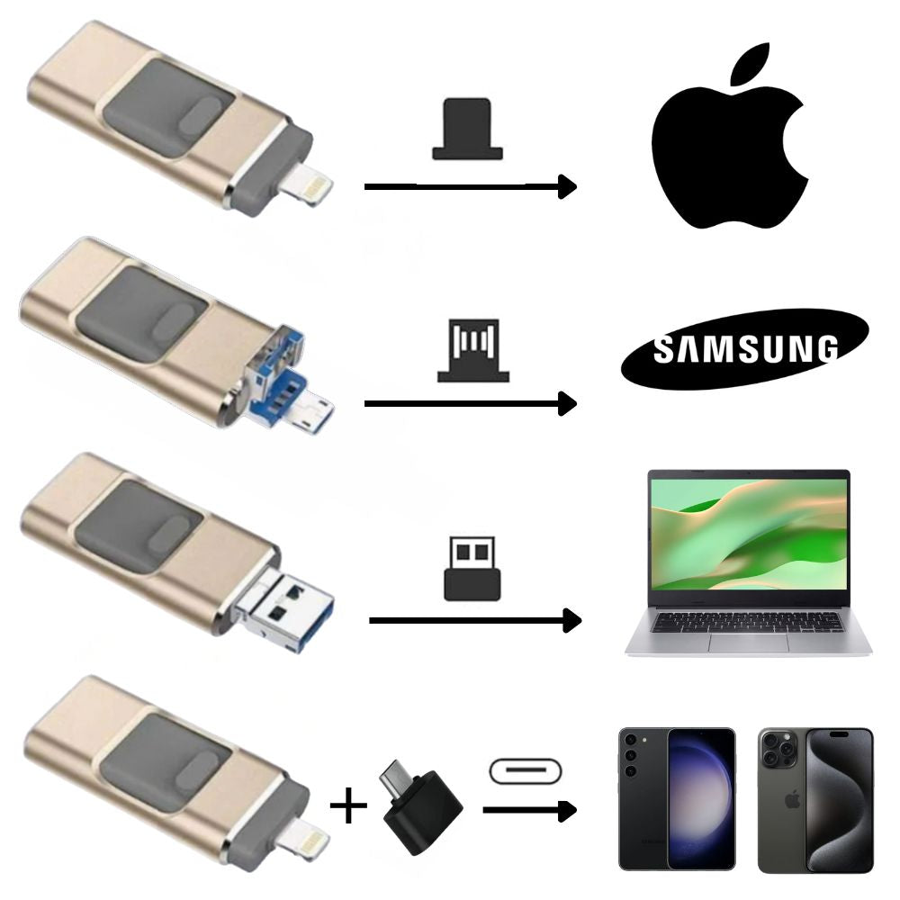 MobiKey® – Chiavetta USB 4-in-1 per trasferimenti di foto ultra rapidi