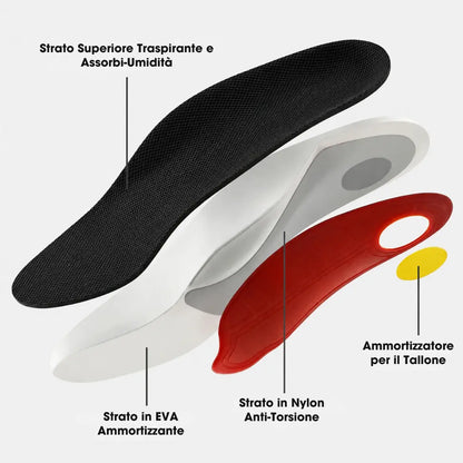 Archi Steps™ – Solette con supporto per l'arco plantare