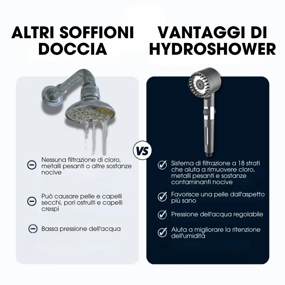 HydroShower™ + 5 filtri GRATIS